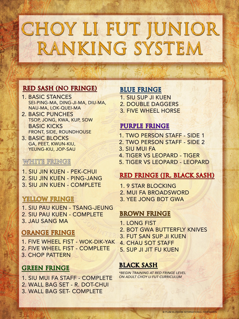 Choy Li Fut Junior Ranking System of the Plum Blossom International Federation